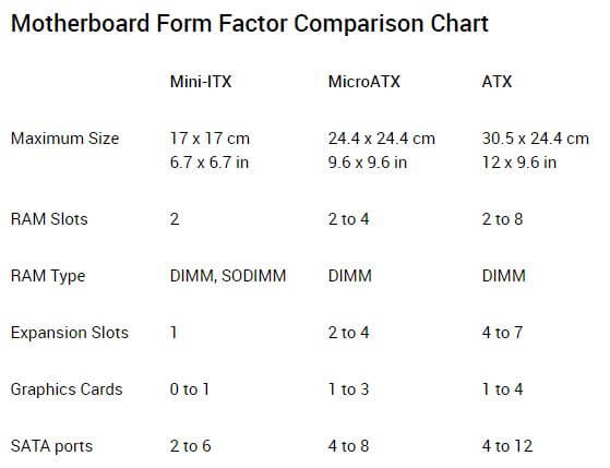 motherboard form factors chart