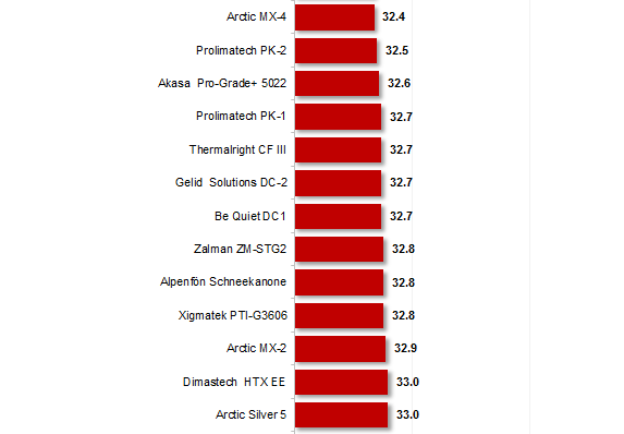 thermal paste comparison chart