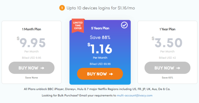 Ivacy VPN pricing